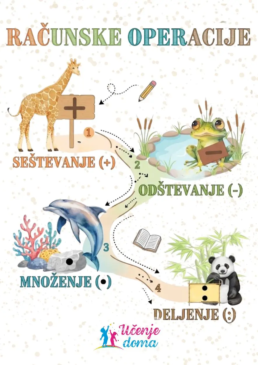 Osnovne Racunske Operacije Naslovnica